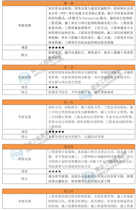 一建考试时间网