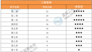 一建考试时间网