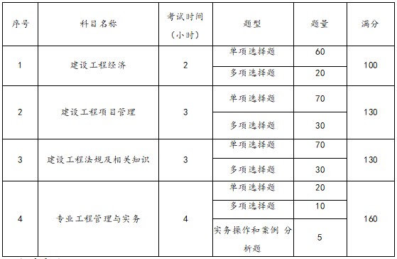 一建考试时间网