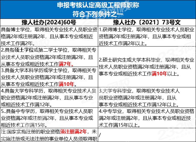 一建考试时间网